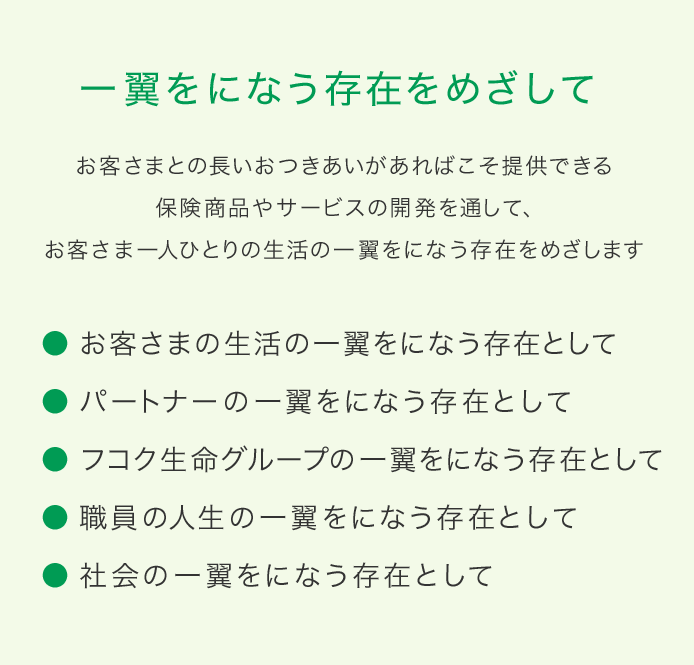 一翼をになう存在をめざして お客さまとの長いおつきあいがあればこそ提供できる保険商品やサービスの開発を通して、 お客さま一人ひとりの生活の一翼をになう存在をめざします ●お客さまの生活の一翼をになう存在として ●パートナーの一翼をになう存在として ●富国生命グループの一翼をになう存在として ●職員の人生の一翼をになう存在として ●社会の一翼をになう存在として