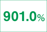 962.6%