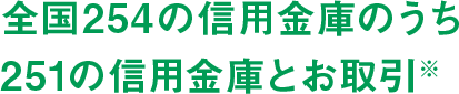 全国254の信用金庫のうち251の信用金庫とお取引※