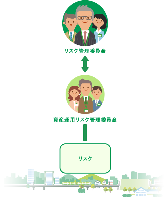 会社全体のリスクを統合的に管理する「リスク管理委員会」