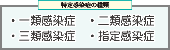 特定感染症の種類