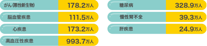 解約返戻金抑制型医療保険 医療自在fs フコクしんらい生命