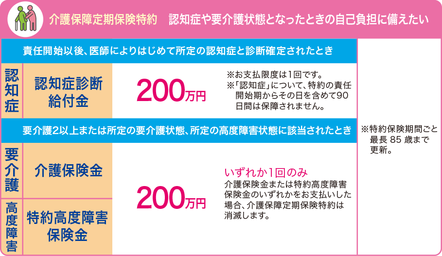 解約返戻金抑制型医療保険 医療自在fs フコクしんらい生命