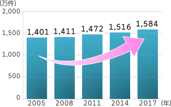 解約返戻金抑制型医療保険 医療自在fs フコクしんらい生命