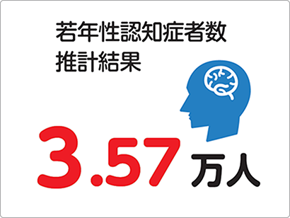 65歳未満の方の認知症「若年性認知症」