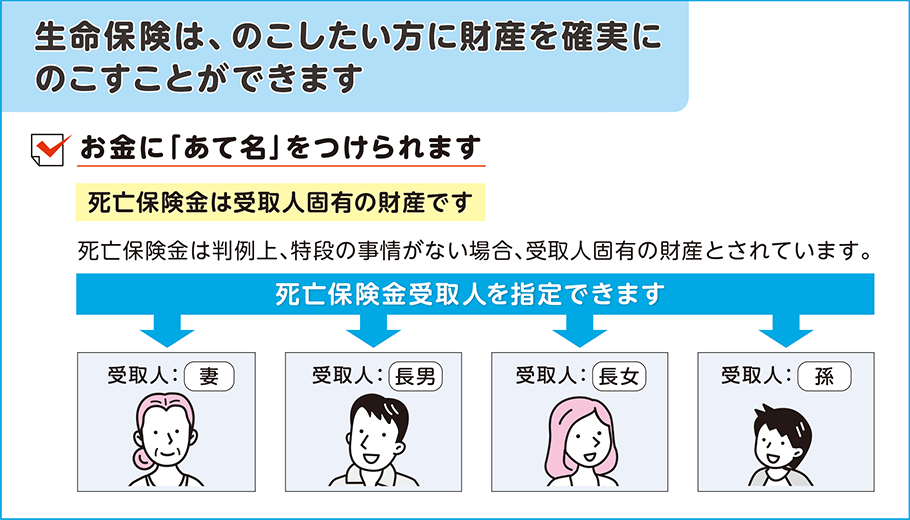 利率更改型一時払終身保険