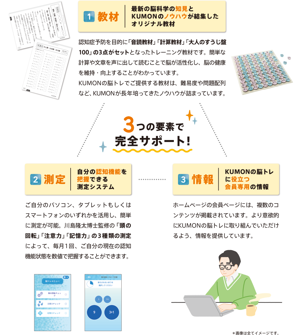 3つの要素で完全サポート！ 1教材 2測定 3情報