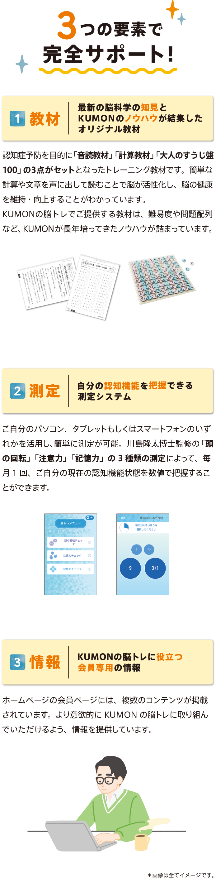 3つの要素で完全サポート！ 1教材 2測定 3情報